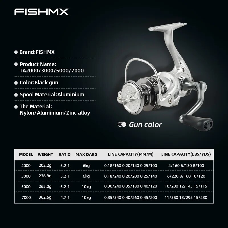 FishMX Spinning Fishing Reel U - Penn Reel Battle 评论和价格