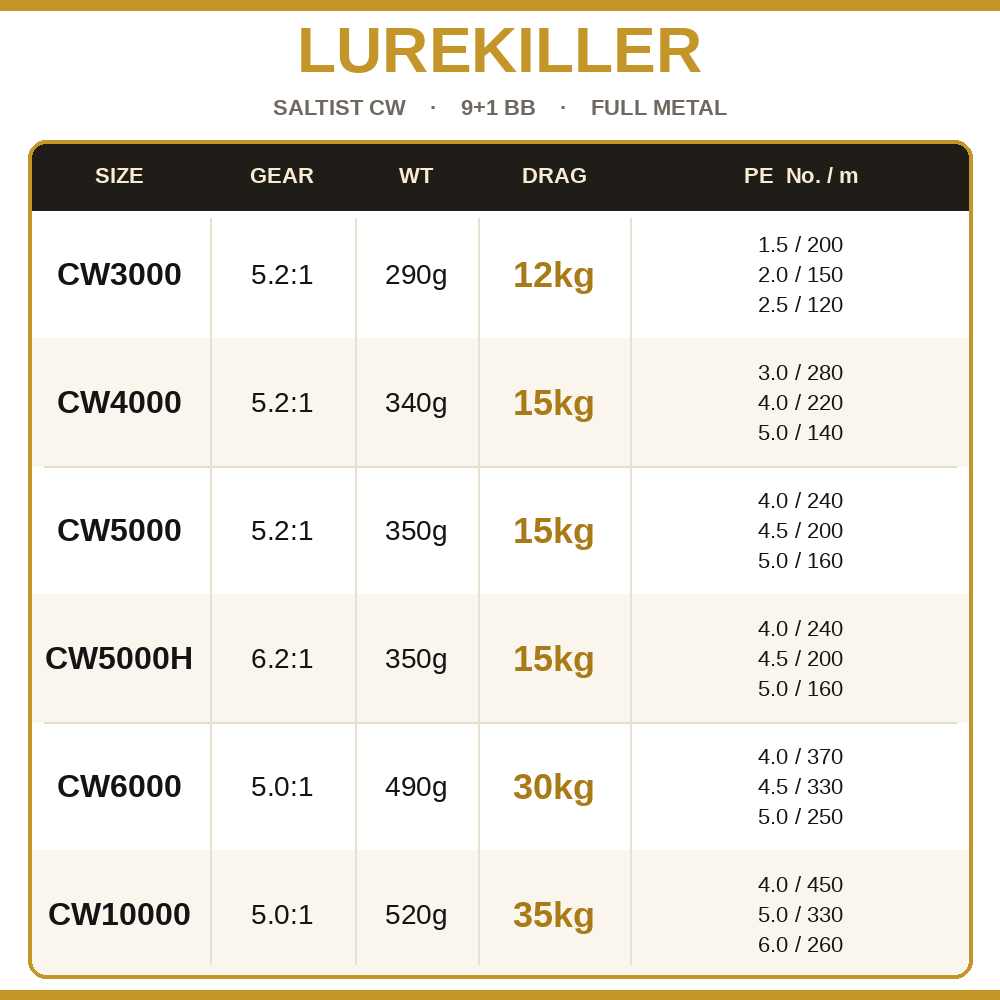 Lurekiller Saltist CW Full Met - Abu Garcia Reel Max 评论和价格